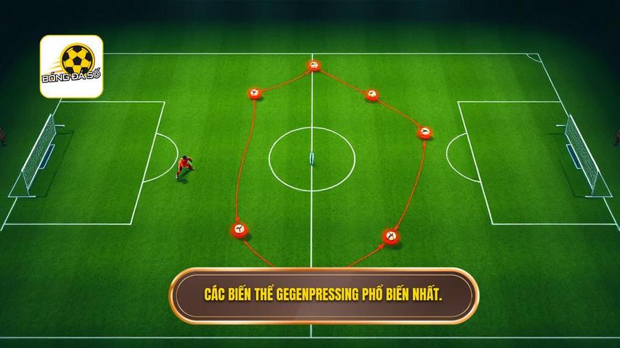 Các biến thể Gegenpressing phổ biến nhất.